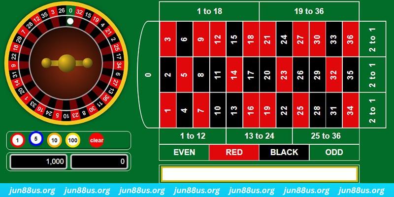 Quy trình diễn ra một ván game Roulette online